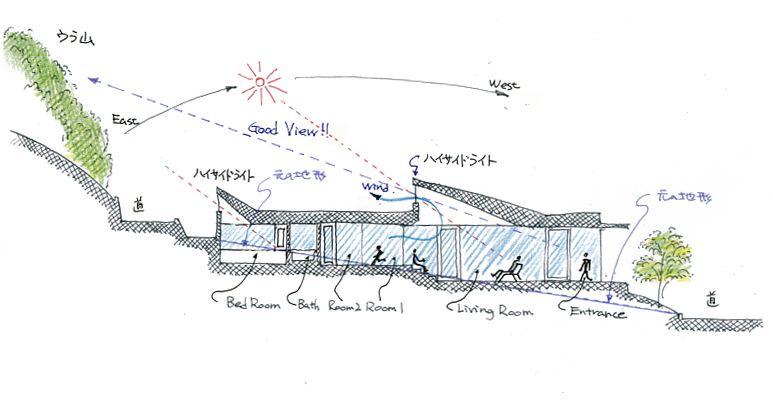 傾斜地に建つ家 断面から考える Blog アシヤアーキテクツ 神奈川県横浜市 静岡県東部の建築設計事務所